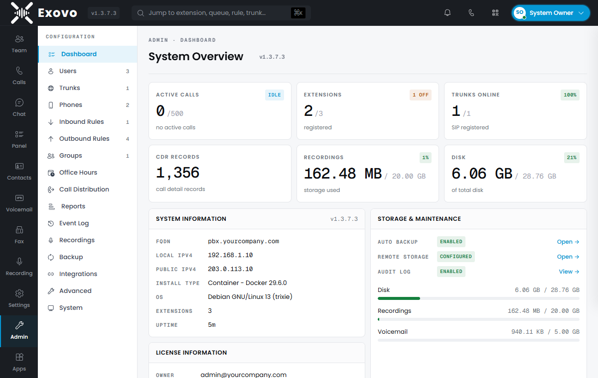 The admin dashboard: live call, extension, trunk and storage tiles plus system information